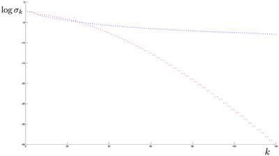 Regularized Kernel Algorithms for Support Estimation